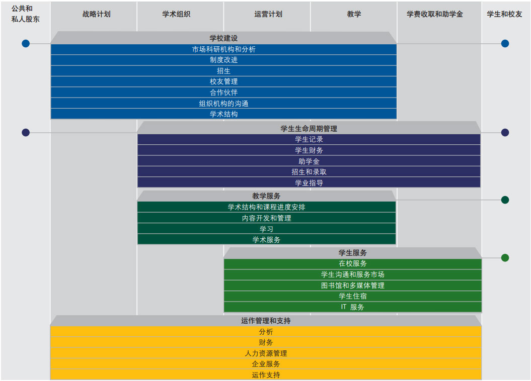 學校ERP,科研行業ERP